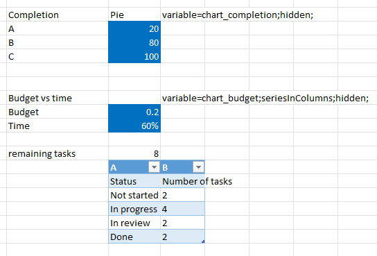 An Excel screenshot showing the charts and table in the app