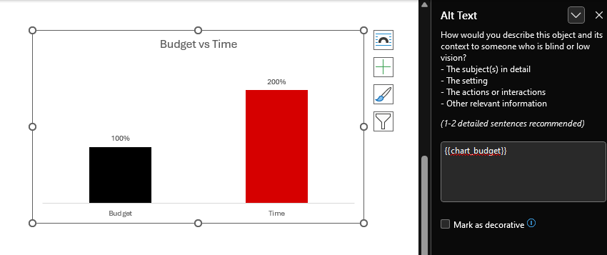 The chart for the budget used vs time used in the Word template
