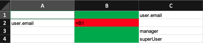 User management through input cells